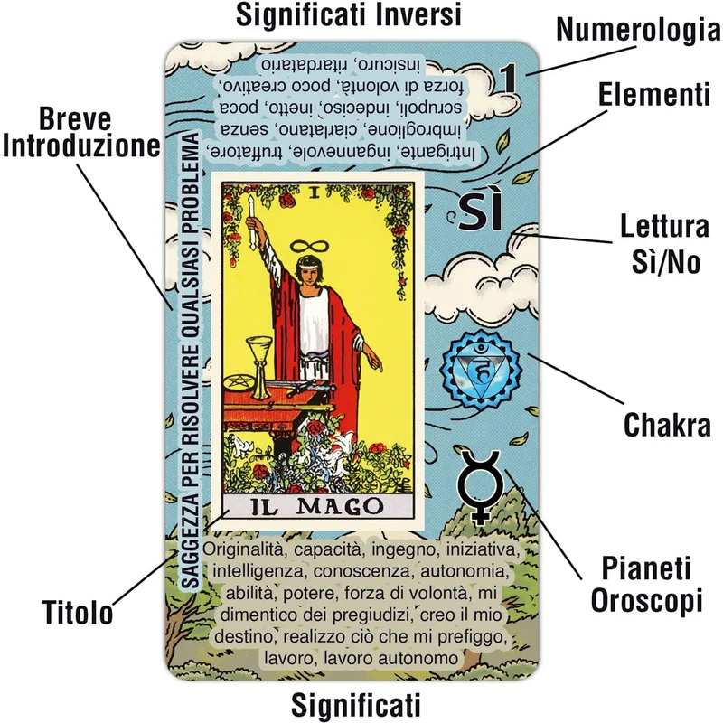 TAROTIKA - Tarocchi Carte Italiano, Imparare Tarot Deck di Lettura Facile e Veloce, con Significati Inversi, SÌ o No, Oroscopi, Pianeti e Chakra (Italiano)