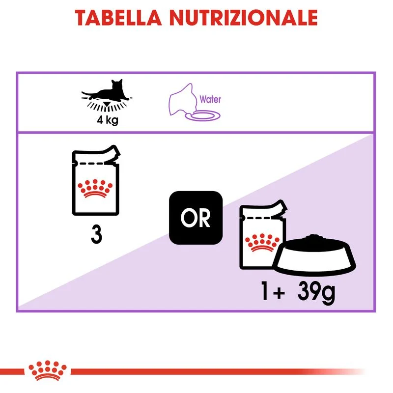 12x85g Royal Canin Sterilised in Salsa - Cibo Umido per Gatti
