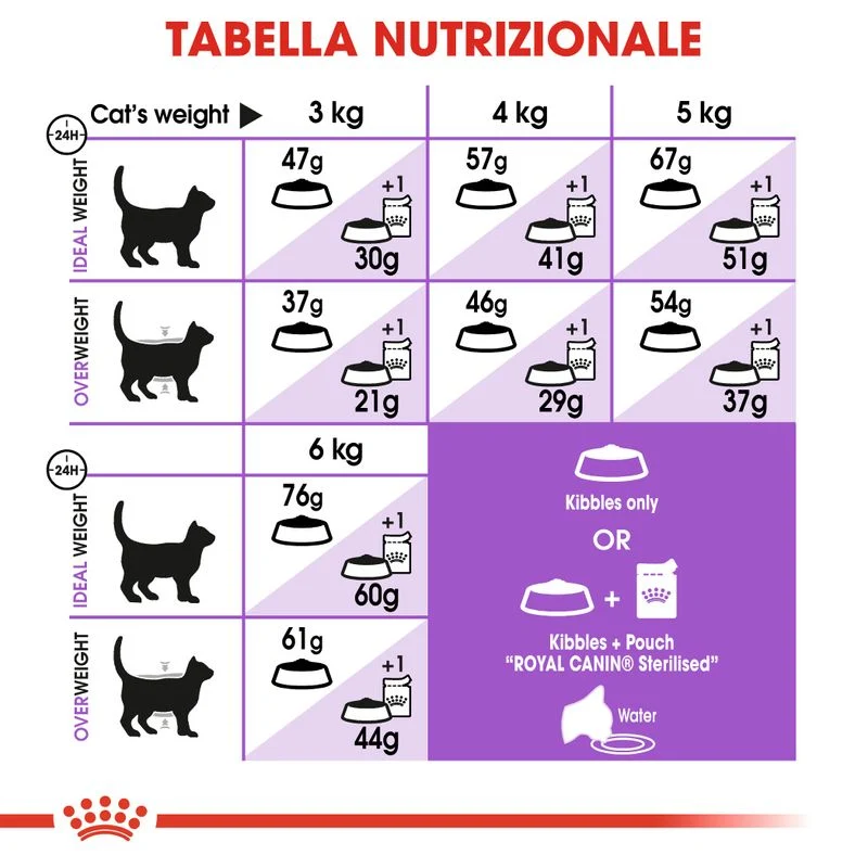 Royal Canin Sterilised 37 10kg - Gatti Adulti Sterilizzati