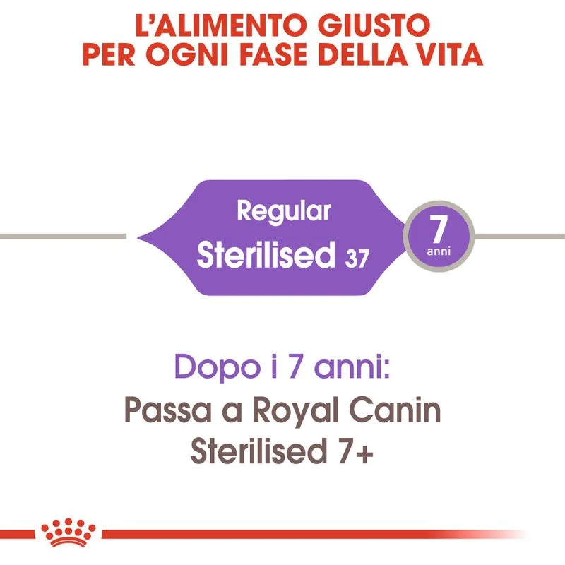 Royal Canin Sterilised 37 10kg - Gatti Adulti Sterilizzati
