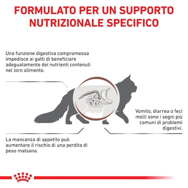 Royal Canin Gastrointestinal 2kg