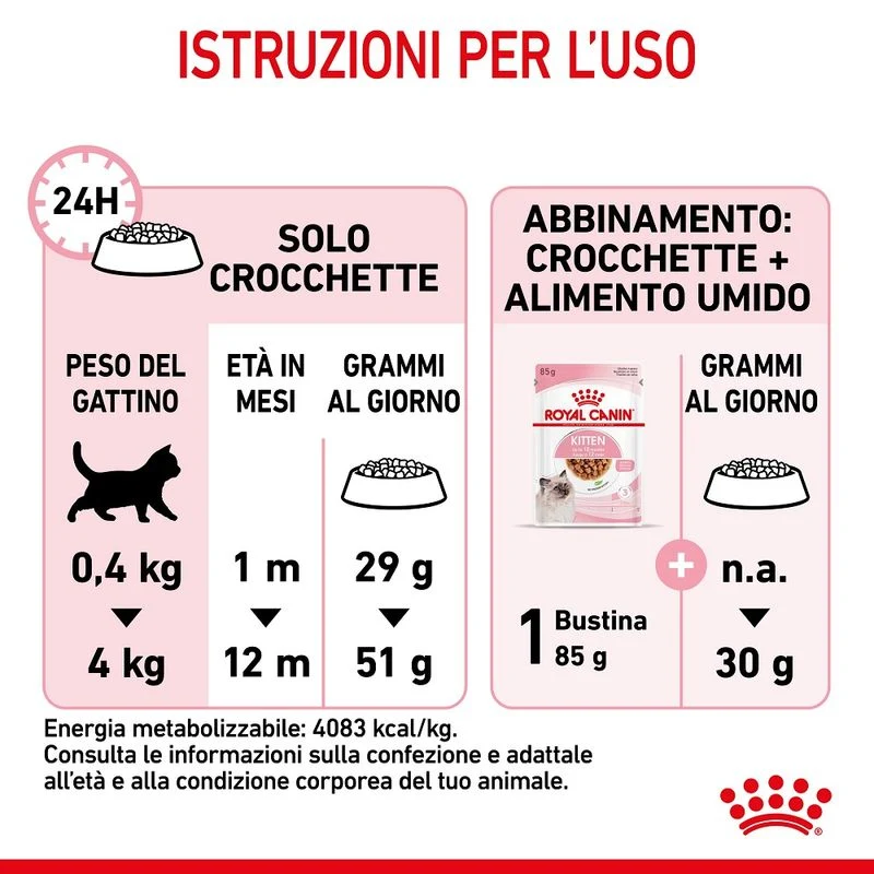 Royal Canin Kitten 2kg - Crocchette per Gatti