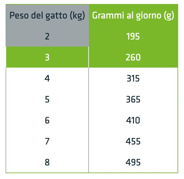 Natural Trainer Adult con Salmone 4x85g - Gatti Adulti