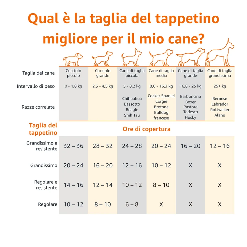 Amazon Basics Tappetini al carbone con controllo degli odori per l'addestramento di cani e cuccioli,prova di perdite con superficie ad asciugatura rapida,dimensione XL, confezione da 50, grigio