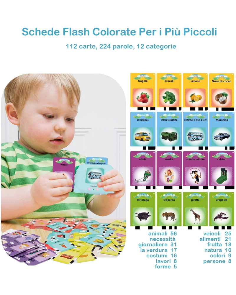 Schede Flash Cards Parlanti,Giocattoli di Apprendimento per Bambini dai 1 - 12 Anni, Educativi Prescolari da Ascoltare e Imparare di Base 224 Parole(Blu italiano)