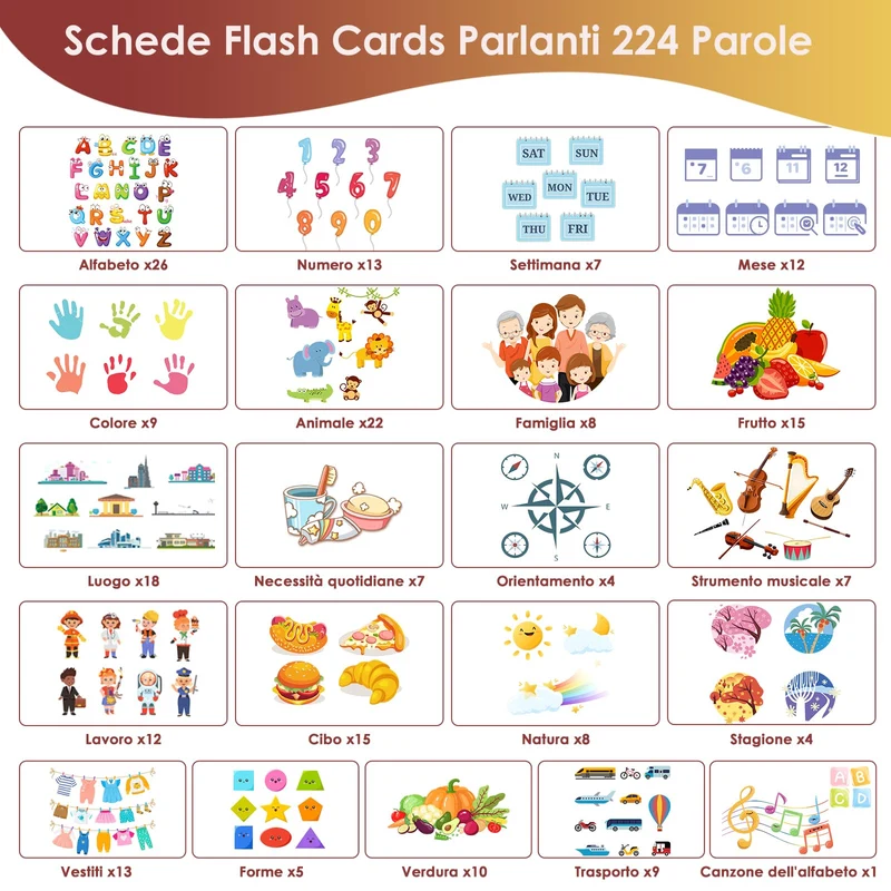 CUTEEEE Schede Flash Cards Parlanti Italiano Inglese, Giochi Bambini Educativi 1 2 3 4 5 6 Anni, Talking Carta Flash Regalo, Giocattoli Apprendimento Interattivi 224 Parole