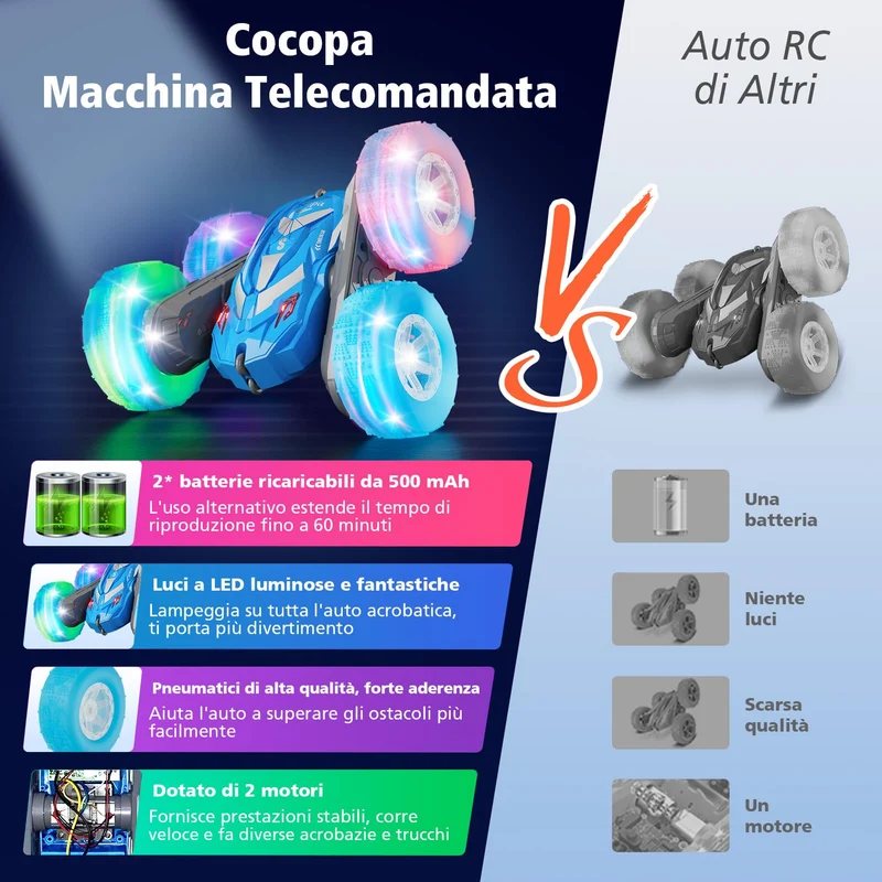 Cocopa Macchina Telecomandata per Bambini con Luce, Giochi Bambini 4 5 6 7 8 9 Anni, Regalo Bambino 3-12 Ragazzi Regali Giocattoli Natale Compleanno, Auto Radiocomandata 4X4 Truck Giochi Esterno (Blu)