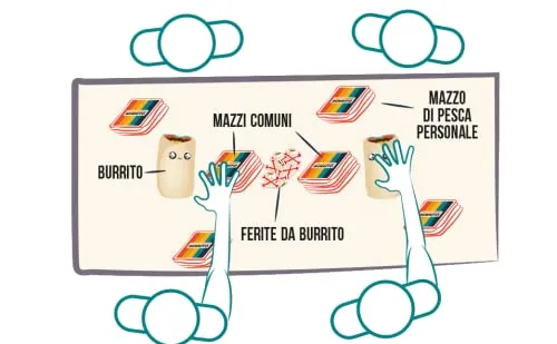Asmodee - Throw Throw Burrito - Divertente Gioco da Tavolo, con Due Burrito Squishy, 7+ Anni, 2-6 Giocatori, Edizione in Italiano