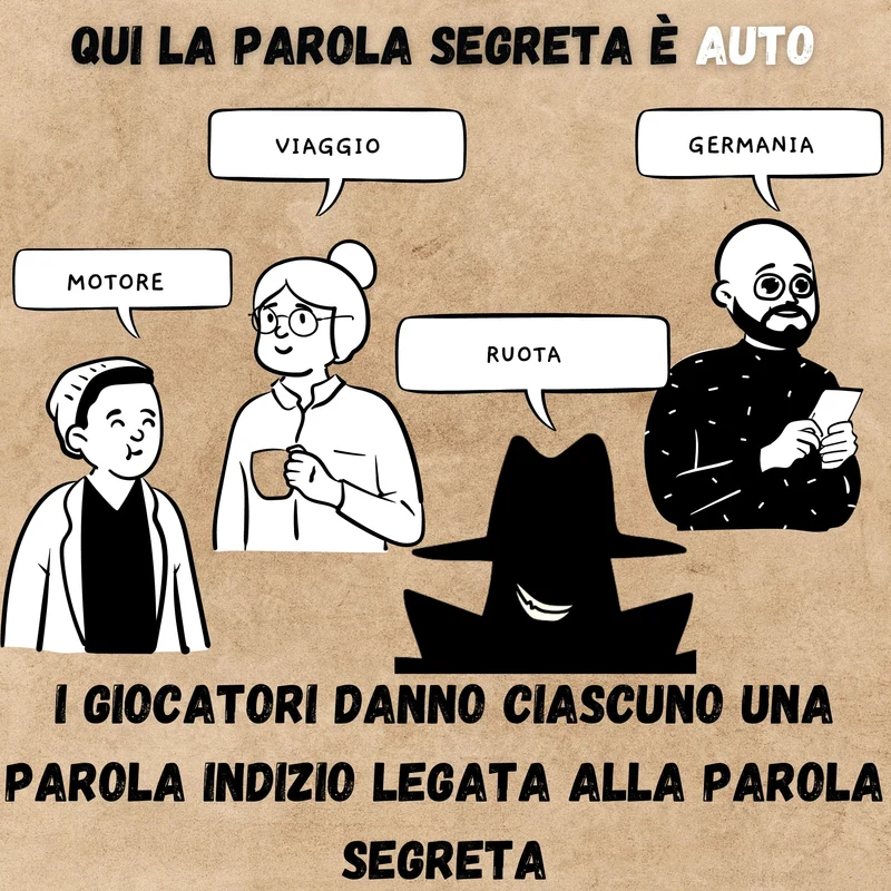 Oh Happy Games - L'Impostore - Riesci a scoprirlo? Bluff, creatività, gioco di parole e di sospetto! Divertente Gioco da tavolo per bambini e adulti
