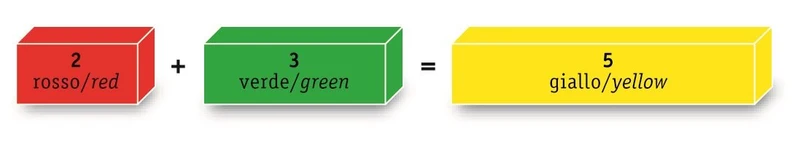 Italveneta Didattica - Valigetta Regoli Euro 200 per Apprendimento Matematico, Diverse Dimensioni e Colori, Materiale Atossico, Adatto per Bambini dai 5 anni, Fabbricato in Italia