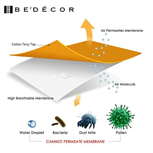 Bedecor Coprimaterasso Matrimoniale 160x200 Impermeabile, Cotone Top Proteggi Materasso 160x200, Angoli Super Elastici Fino a 30 cm, Traspirante, Anti-acaro, Antibatterico