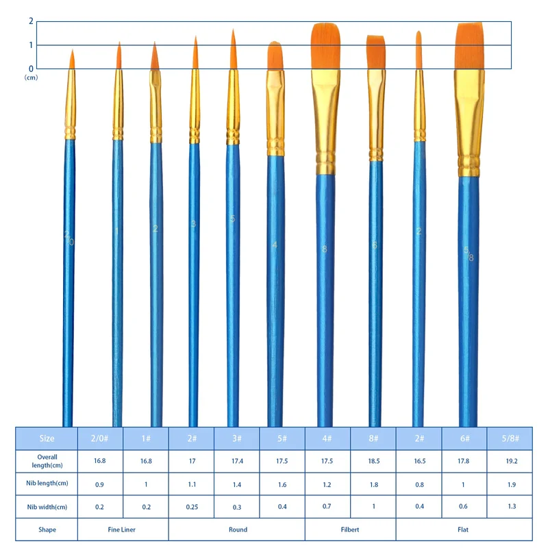 10 PCS Pennelli per Dipingere, Pennelli per Pittura, Nylon Pennelli Pittura Acrilica, Pennelli per Dipingere Bambini, Pennello Acrilico Pennelli Pittura Olio per Acquerello Guazzo Pittura Olio
