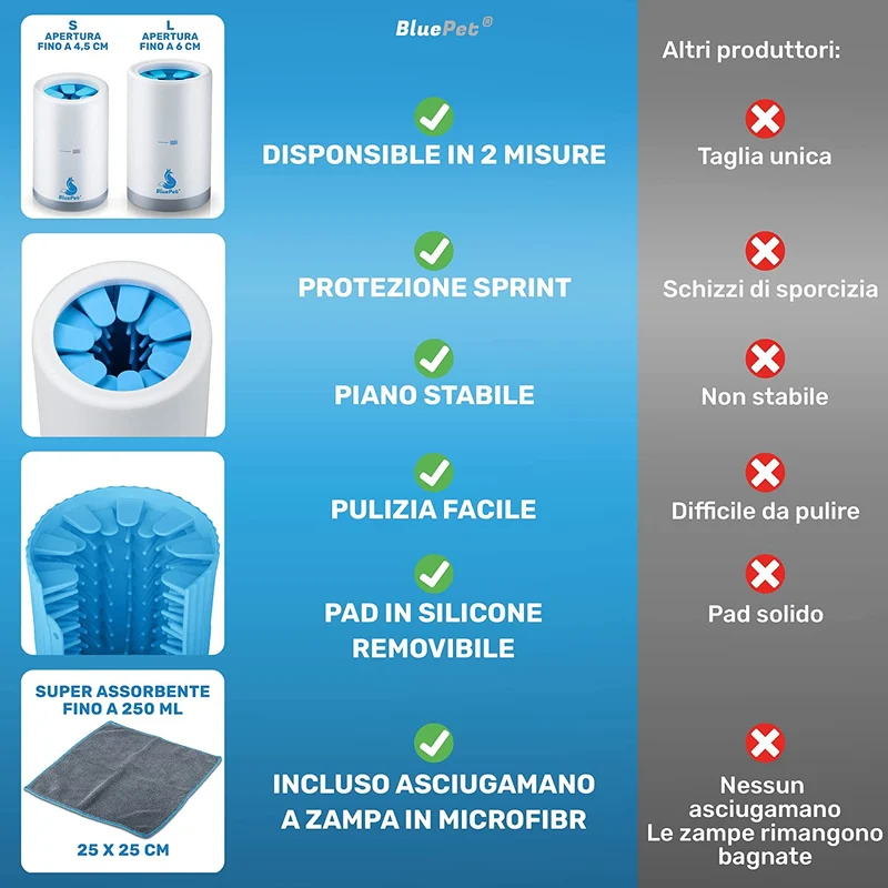 BluePet® Detergente per Zampe per Cani | Rimuove Sporco e sporcizia dalle Zampe del Cane | incl. Asciugamano in Microfibra (per Grandi Zampe)