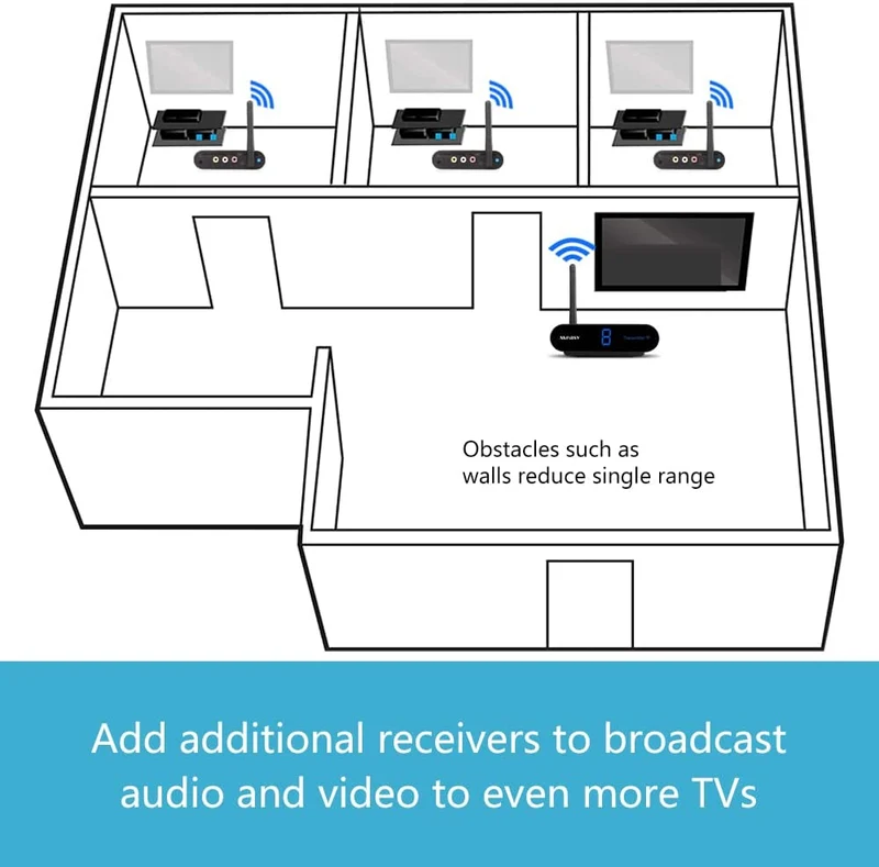 measy wireless av sender 8 canali audio video trasmettitore e ricevitore rca per lo streaming di audio video da satellite, dvd, lettori ect alla TV (AV24)