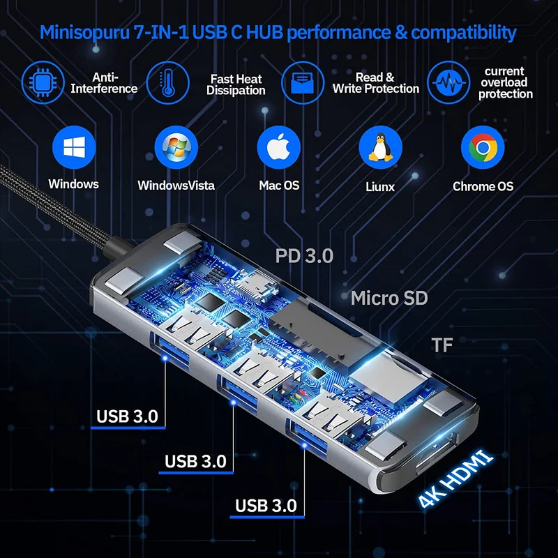 Adattatore HDMI con hub USB C 7 in 1, da tipo C a hub HDMI con HDMI 4K, porta di ricarica USB 3.0, 100 W, SD/TF, superficie, iPad e altri dispositivi di tipo C (grigio argento)