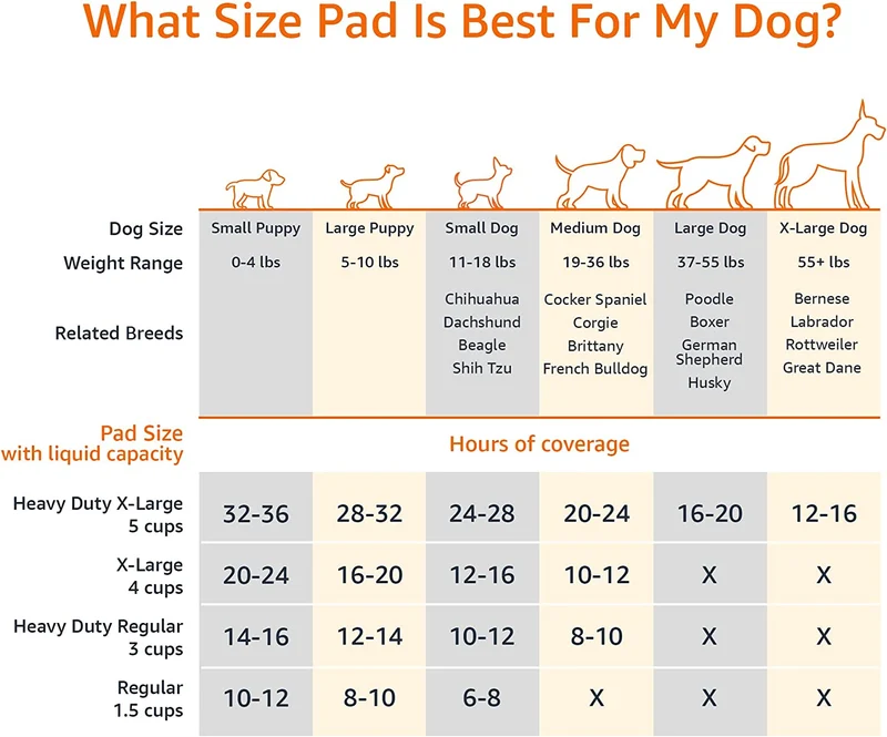 Amazon Basics, Tappetini per l'addestramento di cani e cuccioli, design a 5 strati a prova di perdite con superficie ad asciugatura rapida, dimensione standard, confezione da 100