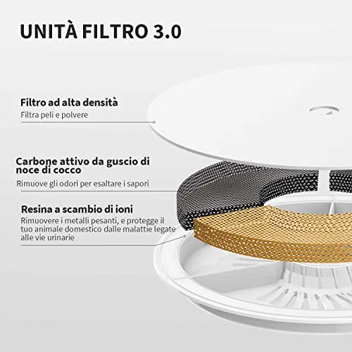 PETKIT CYBERTAIL Fontanella per Gatti, Fontanella per Gatti Senza Fili,25dB Silenziosa,Fontanella per Cani,con Luci A LED,3.0 Aggiornare l'elemento Filtrante,Pompa dell'Acqua Senza Fili,1.8 L