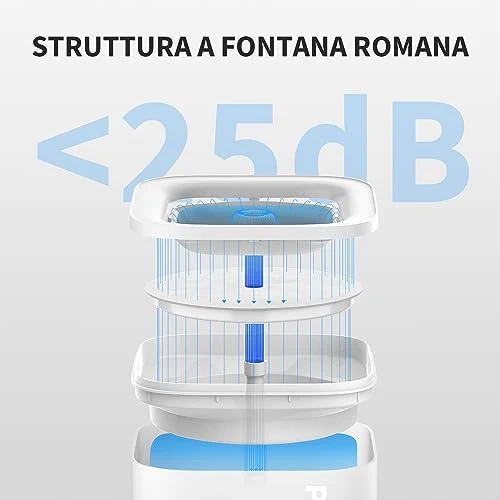 PETKIT CYBERTAIL Fontanella per Gatti, Fontanella per Gatti Senza Fili,25dB Silenziosa,Fontanella per Cani,con Luci A LED,3.0 Aggiornare l'elemento Filtrante,Pompa dell'Acqua Senza Fili,1.8 L