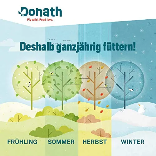 Donath Mix per balconi - miscela senza gusci per un balcone pulito - pregiato cibo per uccelli selvatici adatta tutto l’anno - dalla nostra manifattura nel sud della Germania