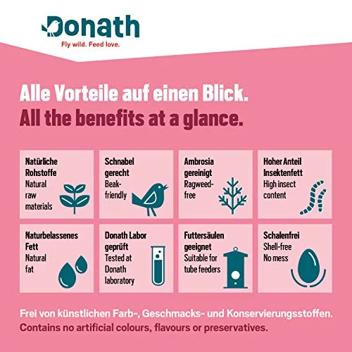 Donath Mix per balconi - miscela senza gusci per un balcone pulito - pregiato cibo per uccelli selvatici adatta tutto l’anno - dalla nostra manifattura nel sud della Germania