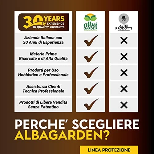 Albagarden Rethrin - Insetticida Formiche E Scarafaggi - Veleno per Insetti per Interno Ed Esterno, Giardino E Casa - Repellente per Blatte, Zecche, Pesciolini d'Argento - Anti Formiche Spray 500 ml