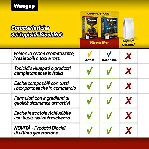 Veleno per Topi e Ratti, Esca Topicida Ratticida Professionale Potente, Novità Aroma all'Anice, Uso Esterno Interno Casa, Disinfestazione Rimedi Eliminare Roditori Azione Forte BlockRat - 300 g