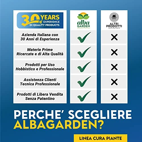 Albagarden - Diserbante Totale Glifosate Gliphogan Top Erbicida Per Diserbo Erbacce Ad Azione Disseccante Seccatutto Disserbante Per Gramigna A Base di Glifosato Glyphosate Libera Vendita x 500 Ml