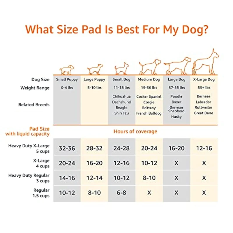 Amazon Basics - Tappetini igienici assorbenti per animali domestici, misura standard, 100 pz