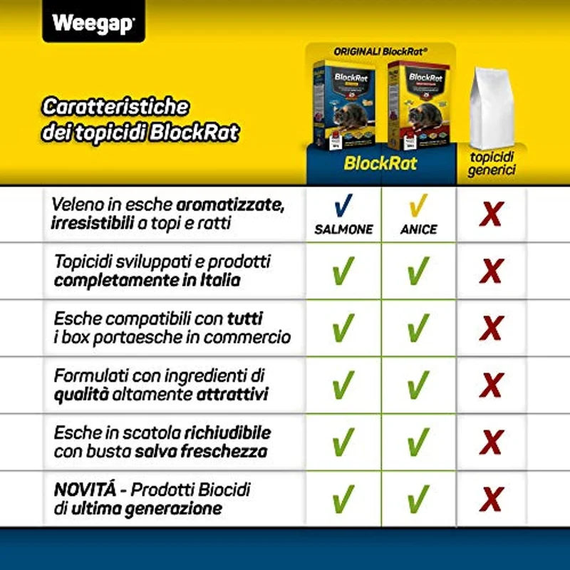 Veleno per Topi Professionale, Esca Topicida Ratticida in Bustine di Pasta Fresca, Novità 2021 Aroma al Salmone, Rodenticida Potente Rosso, Uso Esterno ed Interno, 100% Made in Italy - BlockRat 150 g