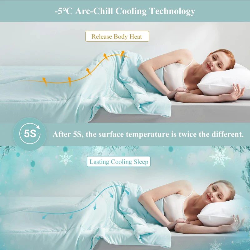 Ultra Soft Cloudy 3D Cooling Comforter Arc-chill Extreme Q Max 0.5-Lake Blue