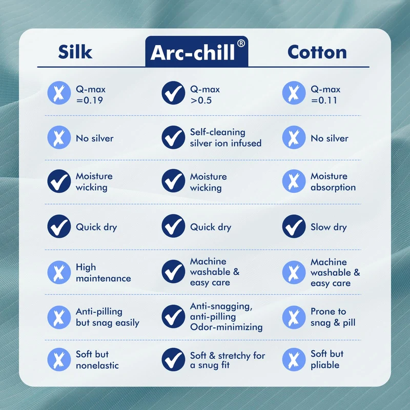 Arc-Chill 3.0 Cooling Pillowcase – Silver Ion Freshness, Dual-Sided Cool Touch, Ultra-Light & Breathable for Hot Sleepers-Blue