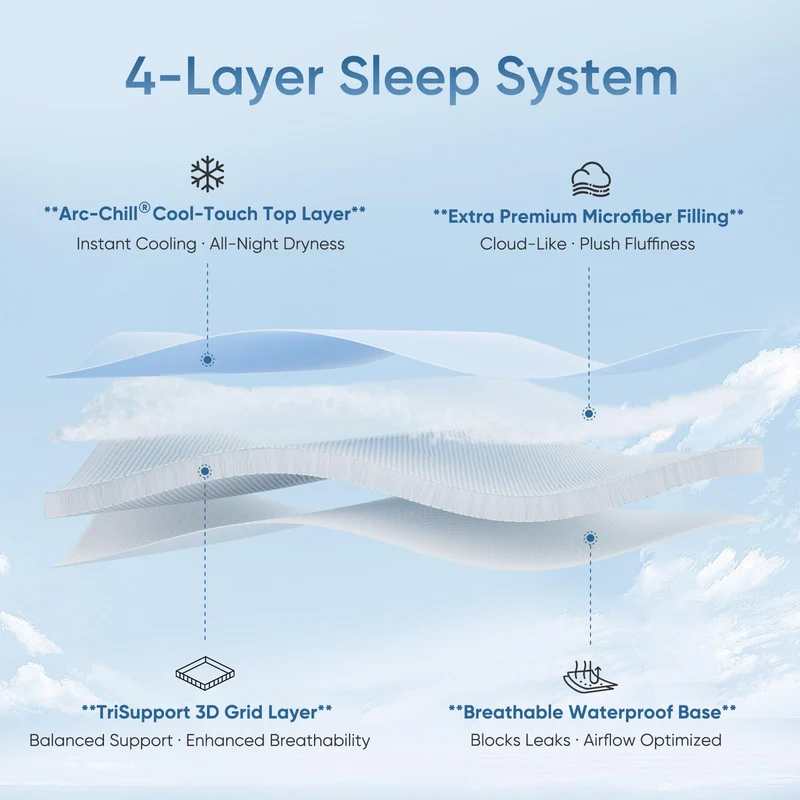 Stay Cool with Q-Max 0.5 — The Ultimate Arc-Chill 3.0 Cooling Fitted Sheet by Elegear