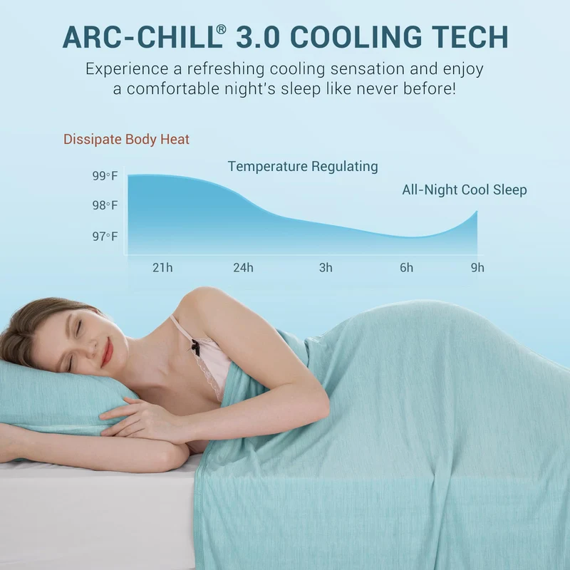 Elegear Green Cooling Blanket – Arc-Chill 3.0, Q-Max>0.5, Multi-Size Options