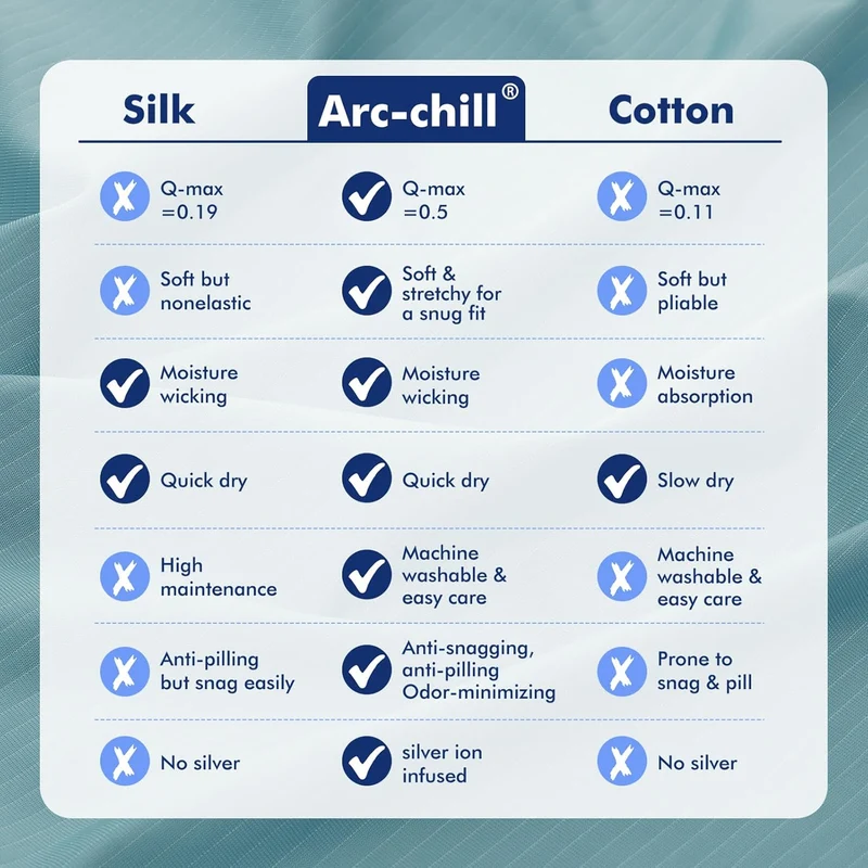 Elegear Blue Cooling Blanket –Silver Ion Freshness, Arc-Chill 3.0, Lightweight for Hot Sleepers