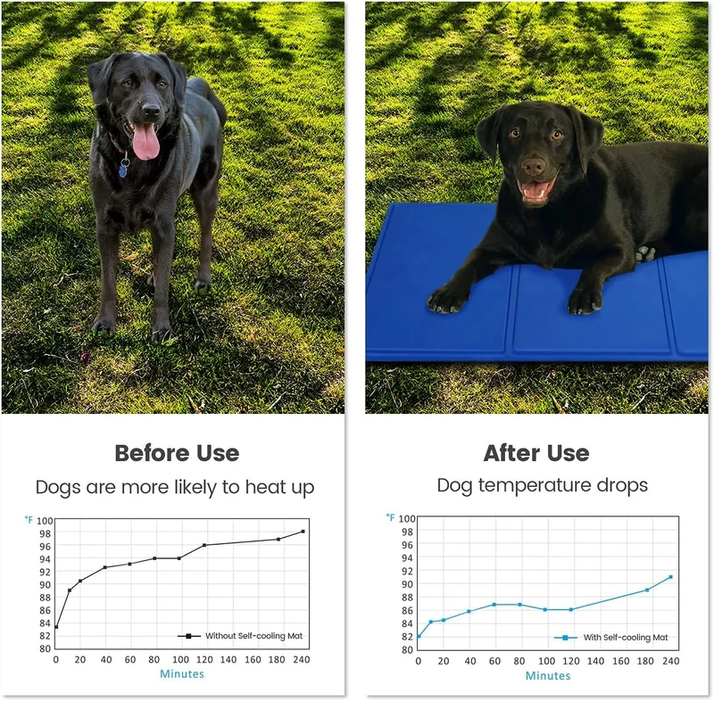 Lauva Tappetino Rinfrescante per Cane , Tappeto in Gel Autorinfrescante Grande–Auto Raffreddamento Gel Non Tossico Giaciglio Rinfrescante per Cani, Gatti, Animali Domestici -36 "X 20"(90 X 50CM)