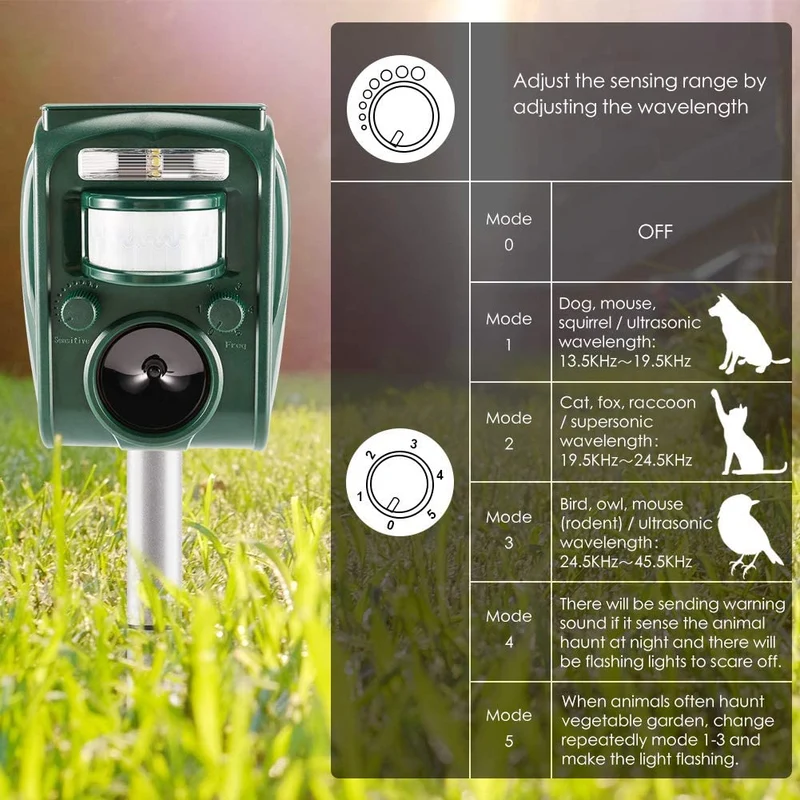 zonpor Repellente per Gatti, Ultrasuoni Solare Repellente Gatti Repeller per Piccioni, Uccelli, Cani, Gatti, Topi，Volpi，5 Modalità, IP44 Impermeabile