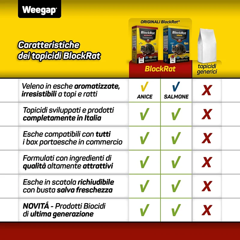 Veleno per Topi e Ratti, Esca Topicida Ratticida Professionale Potente, Novità Aroma all'Anice, Uso Esterno Interno Casa, Disinfestazione Rimedi Eliminare Roditori Azione Forte BlockRat - 300 g