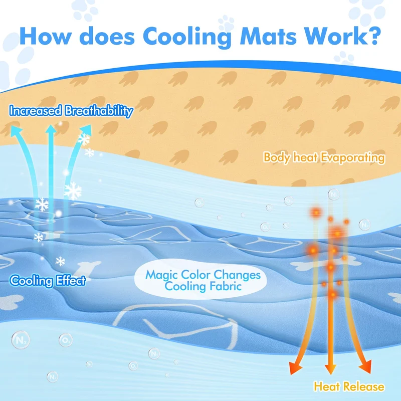 Elegear Cooling Dog Mat 2.0, 44" x 32" XL Self Cooling Pad for Dogs, Waterproof Arc-Chill Q-Max>0.5 Pet Cooling Bed