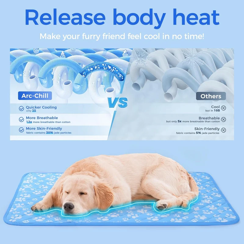 Revolutionary Cooling Mat for Pets,Blue Arc-chill Pro Natural Q Max 0.3