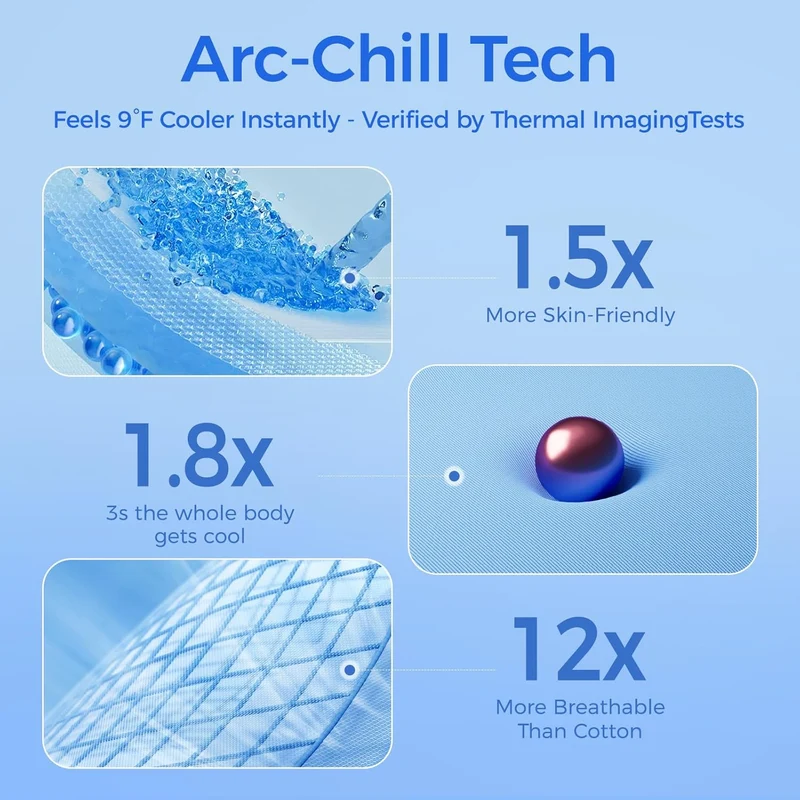 Revolutionary Cooling Mat for Pets,Blue Arc-chill Pro Natural Q Max 0.3