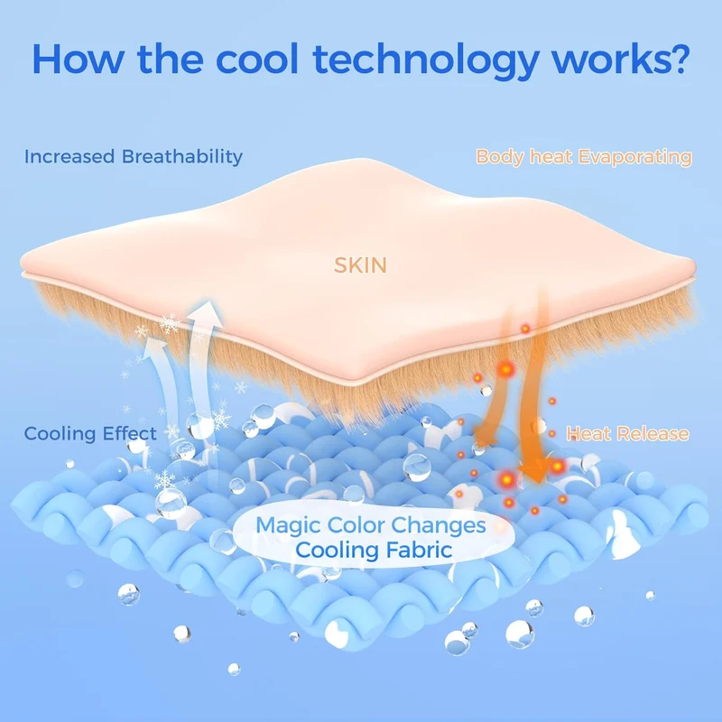 Revolutionary Cooling Mat for Pets,Blue Arc-chill Pro Natural Q Max 0.3