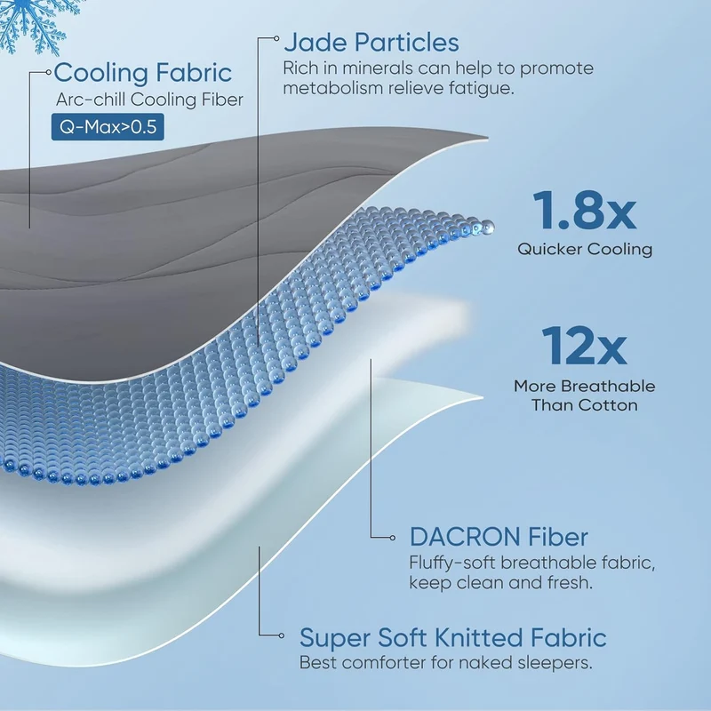 Revolutionary Cloudy 3D Cooling Comforter Arc-chill Extreme Q Max 0.5