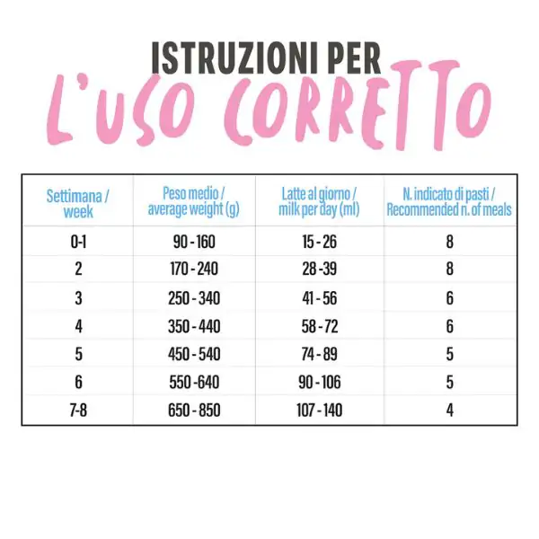 Schesir Kitten Milk latte di capra da bere Grain Free