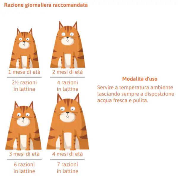 Petreet Vellutate Kitten Cat 70 gr