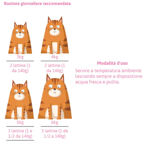 Petreet Natura Tonno Rosa Cat 140 gr