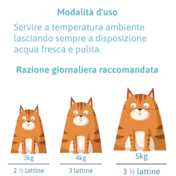 Petreet Vellutate Special Cat Sterilized Maxi Scorta 6x70 gr