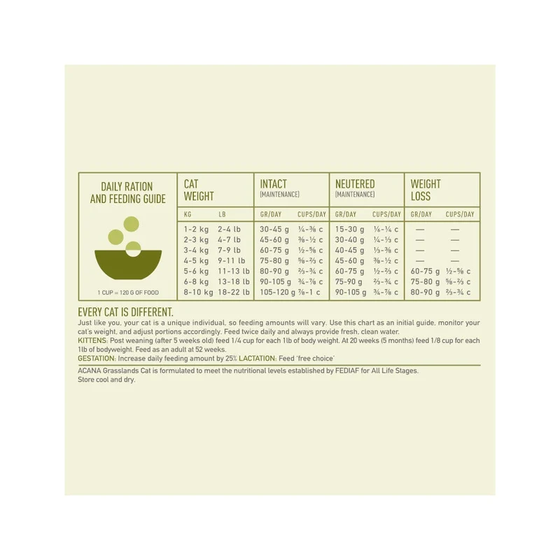 Acana Gatto Grasslands All Life Stages Crocchette Pollo E Anatra Sacco 1,8kg
