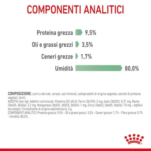 Royal Canin Digest Care in Salsa