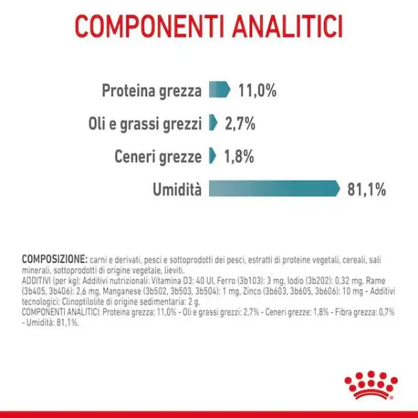 Royal Canin Hairball Care 85 gr