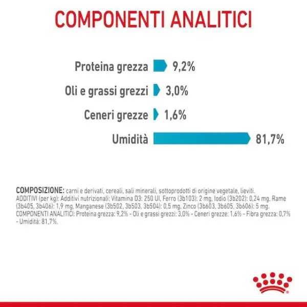 Royal Canin Urinary Care in Salsa